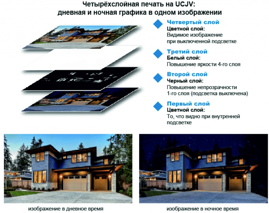 Новый УФ принтер Mimaki UCJV300-160 Новый УФ принтер Mimaki UCJV300-160