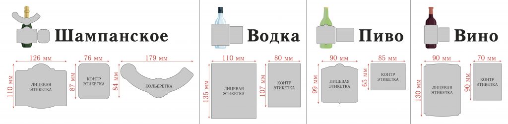 Стандарты этикеток. Размер этикетки на бутылку. Размер этикетки на вино. Размер этикетки для вина.